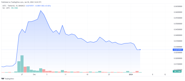 Terra Luna Classic: Community Says “No” to USTC Burning Terra Luna Classic: Community Says “No” to USTC Burning