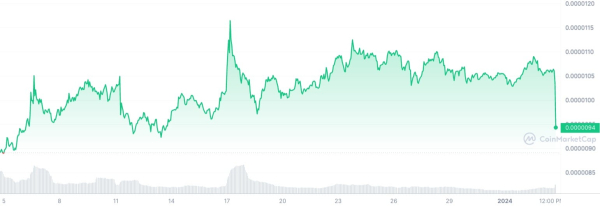 Shiba Inu (SHIB) Price Adds Zero Amid $500 Million Crypto Market Bloodbath Shiba Inu (SHIB) Price Adds Zero Amid $500 Million Crypto Market Bloodbath