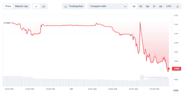 Huobi Token (HT) undergoes transformative shift amid ecosystem upgrade, rebrands to HTX