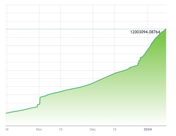 All-Time XRP Burn Crosses 12,001,657 Tokens, XRP Up 5.81% All-Time XRP Burn Crosses 12,001,657 Tokens, XRP Up 5.81%