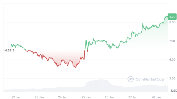Latest Helium News: A Focus on Helium Farm and the Helium Mining Economy with Telefonica Latest Helium News: A Focus on Helium Farm and the Helium Mining Economy with Telefonica