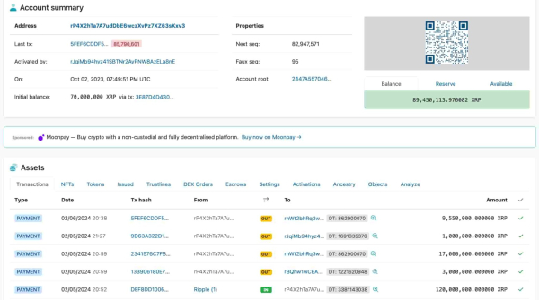 Ripple dumps 120 million XRP in just 5 days Ripple dumps 120 million XRP in just 5 days