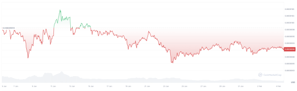 Billions of Shiba Inu (SHIB) Disappear in Unknown Wallet Billions of Shiba Inu (SHIB) Disappear in Unknown Wallet