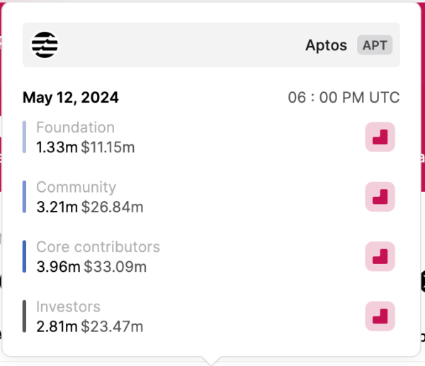 3 cryptocurrencies to avoid trading this week