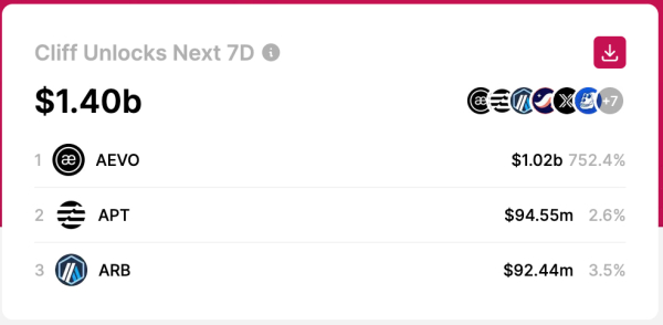 3 cryptocurrencies to avoid trading this week