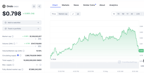 Ondo Finance to Launch RWA Payment Network Ondo Finance to Launch RWA Payment Network