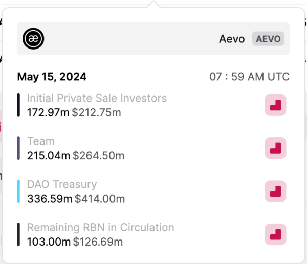 3 cryptocurrencies to avoid trading this week