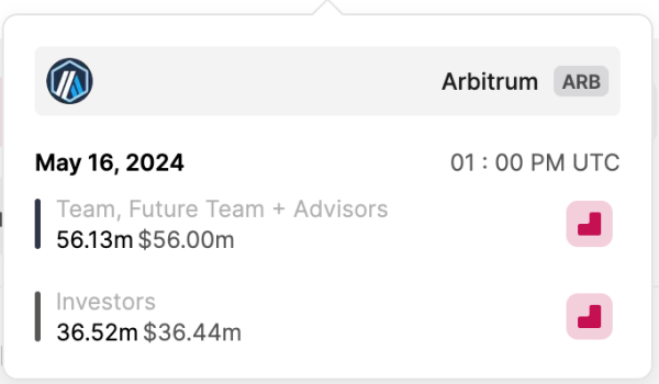 3 cryptocurrencies to avoid trading this week